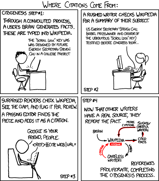 xkcd comic in four panels titled Citogenesis: a writer invents a fact and adds it to Wikipedia, a journalist cites Wikipedia, Wikipedia then cites the journalist, and the loop closes with the fact now sourced.