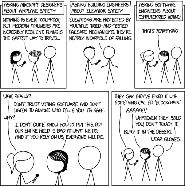 xkcd comic in three panels. In the first two, an aircraft engineer and an elevator engineer are asked whether their systems are safe and say yes, with caveats. In the third, a software engineer asked about voting software says nobody should use it for anything important, and the questioner asks whether they should just use paper.